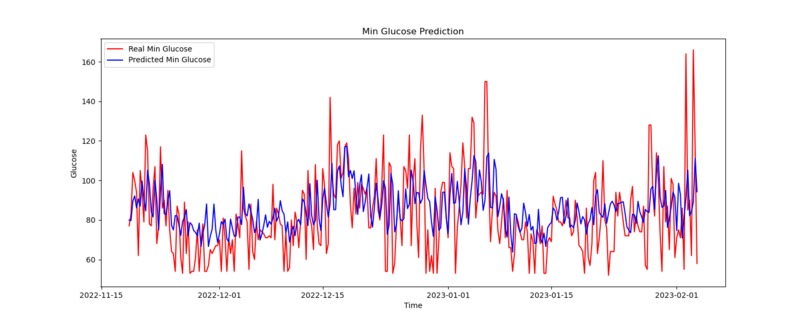 glycoma detector – screenshot 11