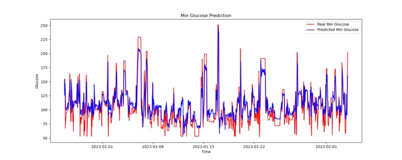 glycoma detector – screenshot 12
