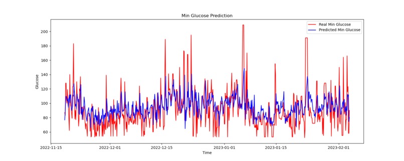 glycoma detector – screenshot 14