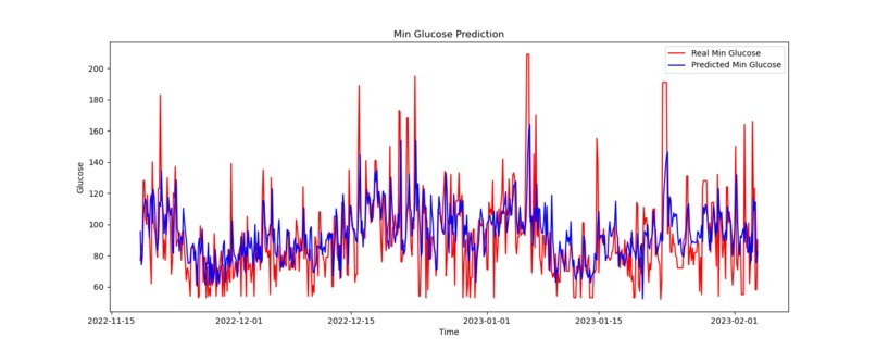 glycoma detector – screenshot 16