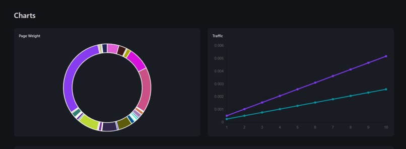 Carbon Footprint Extension  – screenshot 6