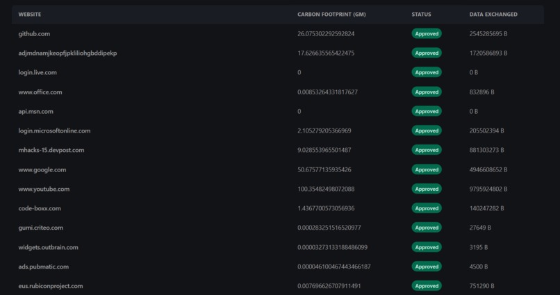 Carbon Footprint Extension  – screenshot 7