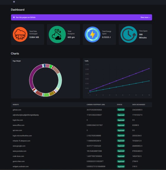 Carbon Footprint Extension  – screenshot 8