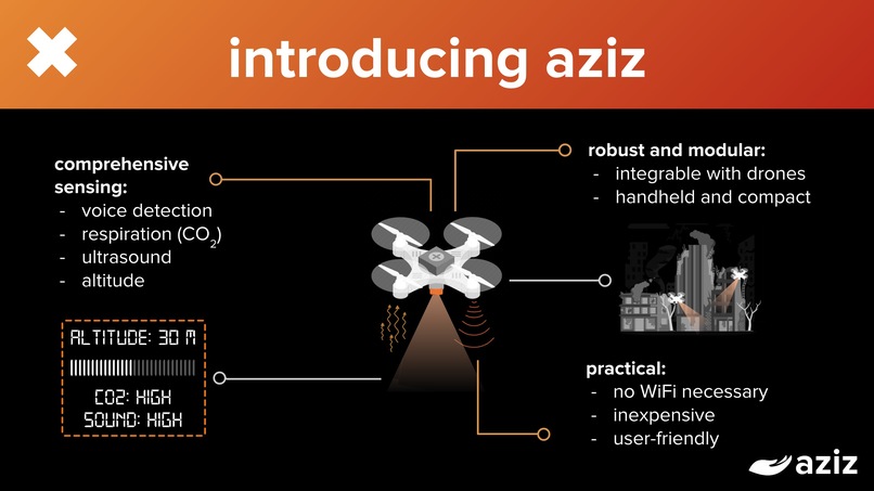 Aziz – screenshot 2