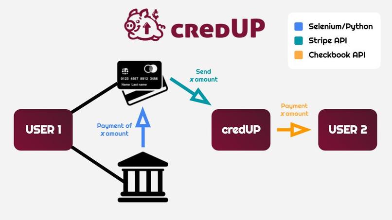 CredUP – screenshot 3