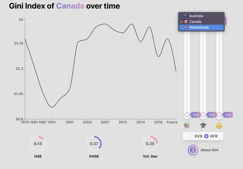 Ginius: an interactive predictive model for Gini indices – screenshot 3