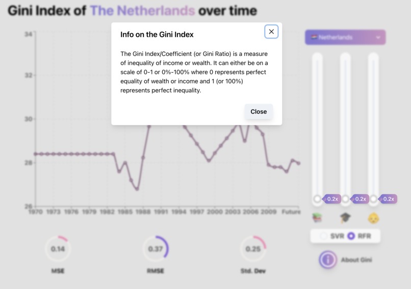 Ginius: an interactive predictive model for Gini indices – screenshot 4