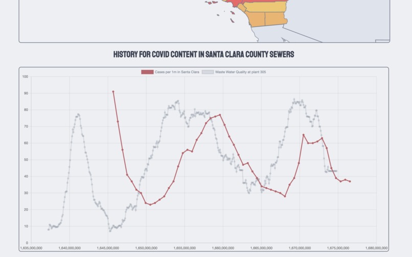 Water Watcher COVID-19 – screenshot 2