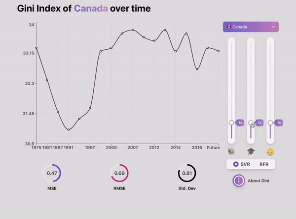 Ginius: an interactive predictive model for Gini indices – screenshot 1