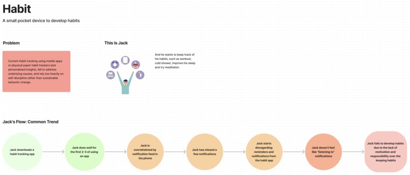 Habit – screenshot 2