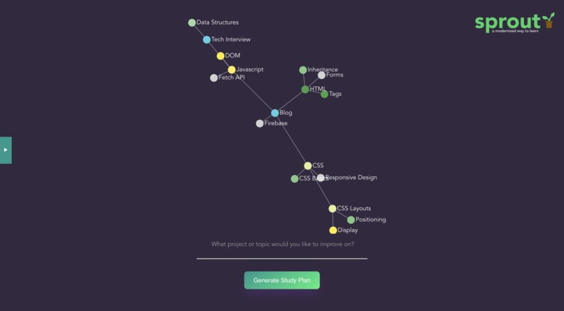 Sprout: The Modernized Way to Learn – screenshot 2