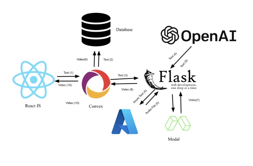 Charizzma – screenshot 5