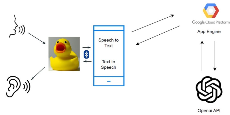 QuackerJack – screenshot 4