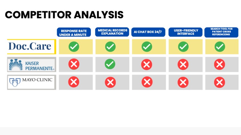Doc.Care – screenshot 4