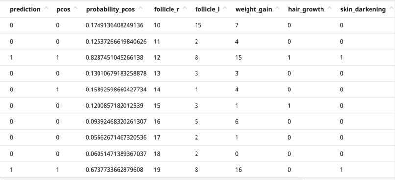 PCOS Pal  – screenshot 4