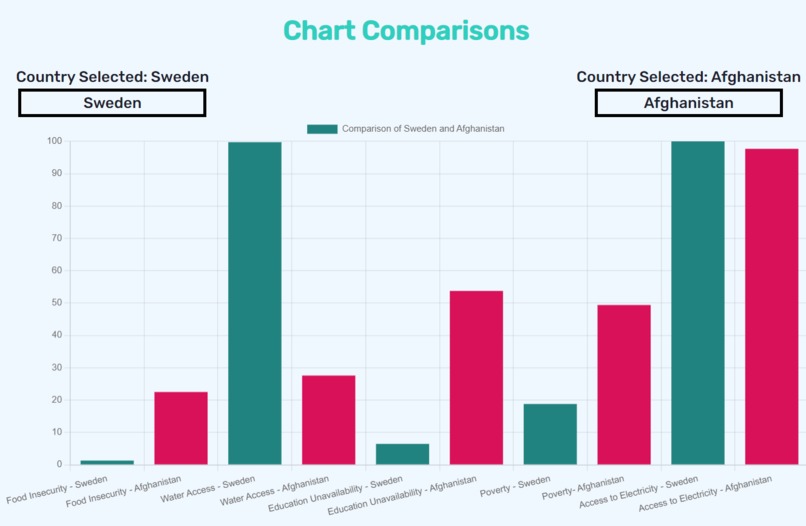 The Basic Needs Atlas – screenshot 4