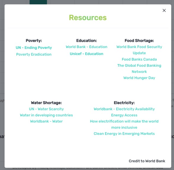 The Basic Needs Atlas – screenshot 5
