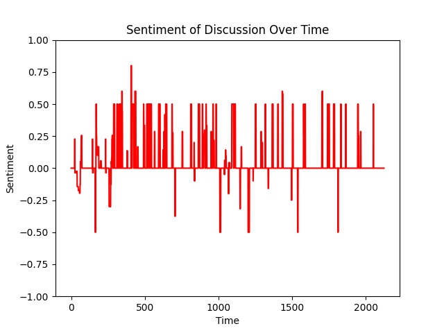 FluxAnalyzer – screenshot 1