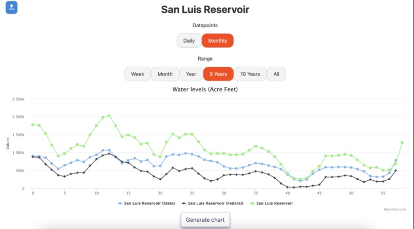 California Reservoir Viewer – screenshot 1