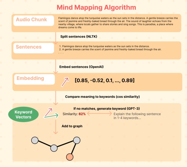 Eddy – screenshot 5