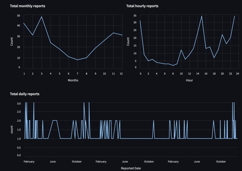 York Logs – screenshot 3