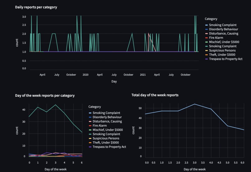 York Logs – screenshot 4