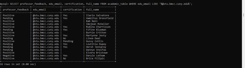 Academic Endeavor  – screenshot 4