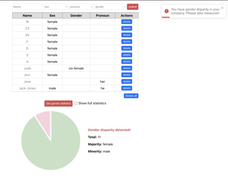 Highlight Company Gender Disparities – screenshot 1
