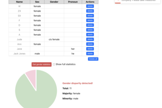 Highlight Company Gender Disparities