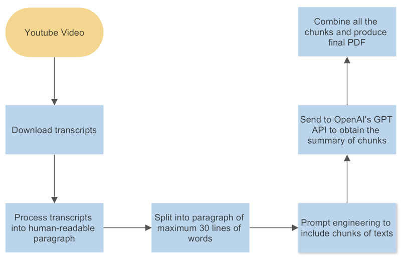 gptLecture – screenshot 1