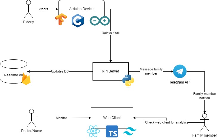 SafeSteps – screenshot 8