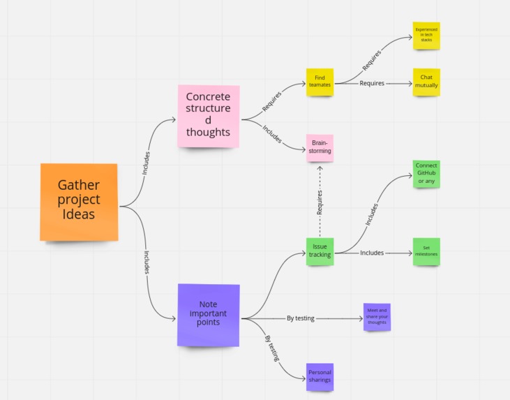 Hacking Reflections in DevPost way – screenshot 1