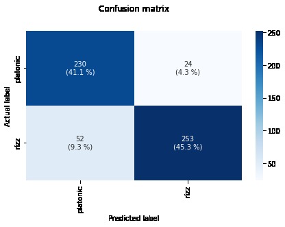 Artirizzial Intelligence – screenshot 6