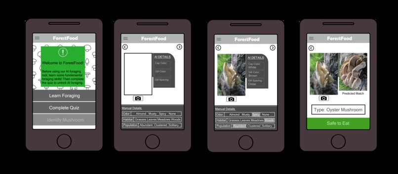 ForestFood – screenshot 1