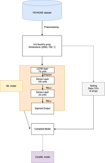 NASH – screenshot 1