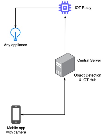 Any Remote (AR) – screenshot 1