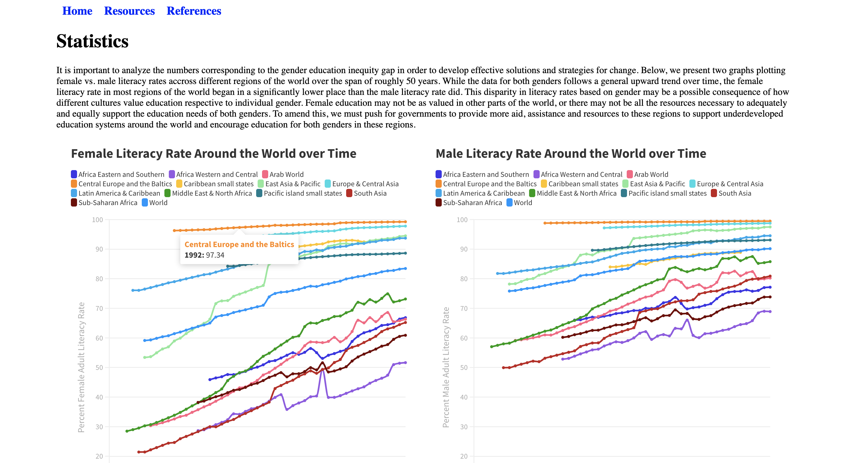 gender-disparities-in-education-devpost