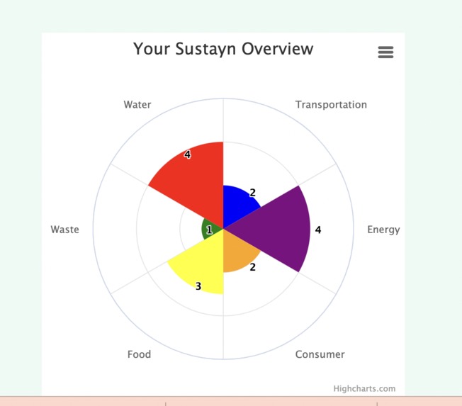 Sustayn – screenshot 2