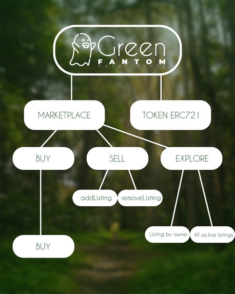 Green Fantom Marketplace – screenshot 2