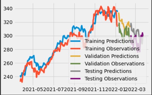 Stock Price Prediction – screenshot 1