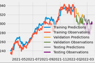 Stock Price Prediction