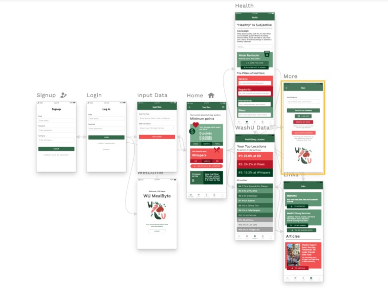 WU MealByte – screenshot 4