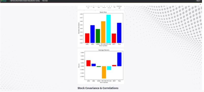 Stock Market Analysis – screenshot 3