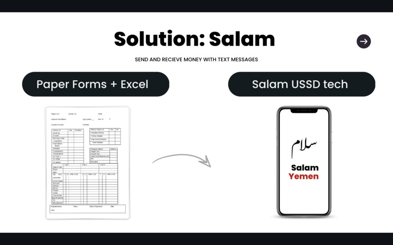 Salam Mobile Payment USSD – screenshot 6