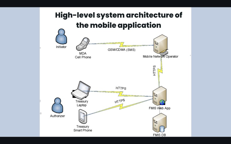 Salam Mobile Payment USSD – screenshot 11