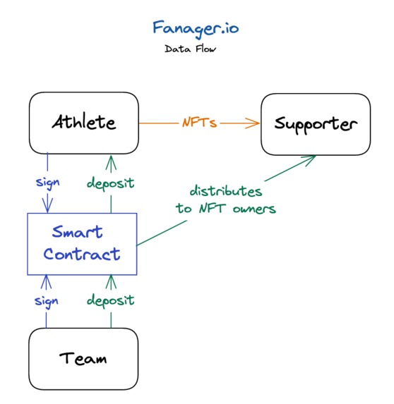 fanager.io – screenshot 2