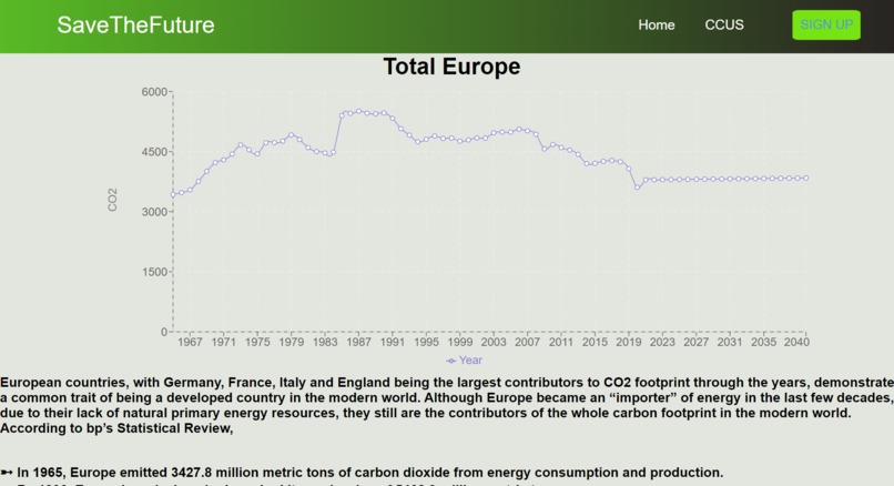 SaveTheFuture – screenshot 2