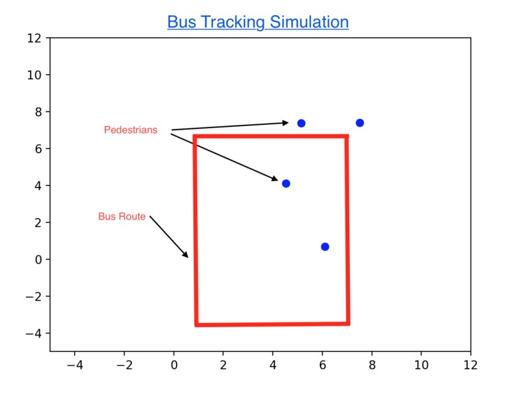 Bustrophobia  – screenshot 1