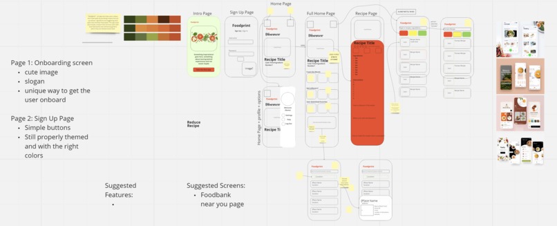 EcoBites! – screenshot 4