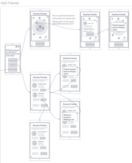Frienderlies – screenshot 9